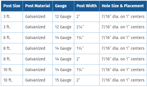 Common specifications of square steel sign posts – illustration